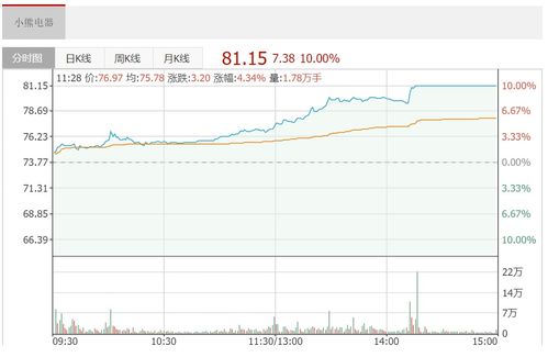 小熊电器 日用品互联网销售的创新之路