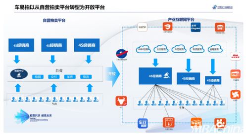车易拍许竹潇 联合4S经销商共建二手车产业互联网，借鉴日用品互联网销售模式