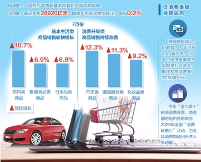 【经济聚焦】需求恢复慢于生产并非政策“不给力”，日用品互联网销售成关键变量