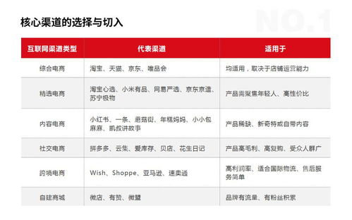 从柴米油盐到爆款网红 日用品如何玩转互联网营销